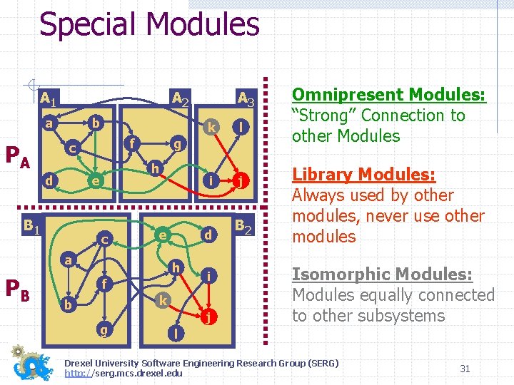 Special Modules A 1 A 2 a b f c PA d B 1
