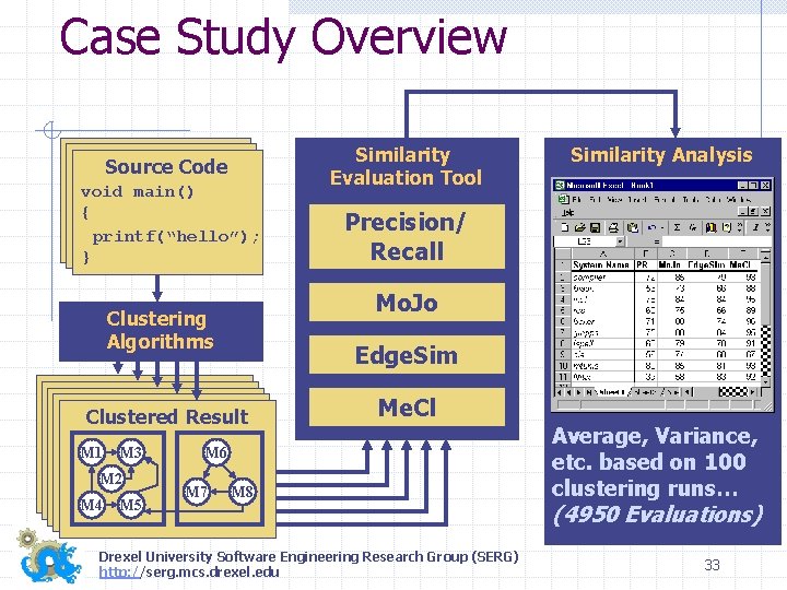 Case Study Overview Source Code void main() { printf(“hello”); } M 2 M 4