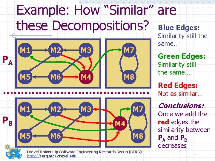 Example: How “Similar” are these Decompositions? Blue Edges: PA M 1 M 5 M