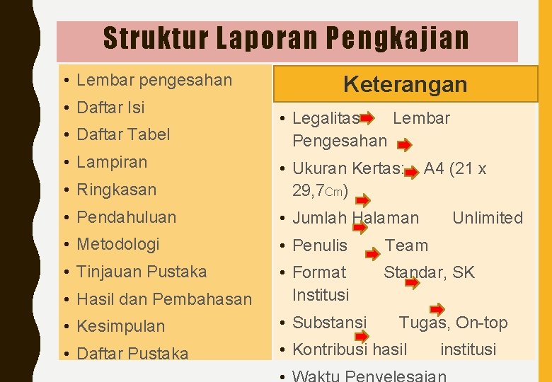 Struktur Laporan Pengkajian • Lembar pengesahan • Daftar Isi • Daftar Tabel • Lampiran