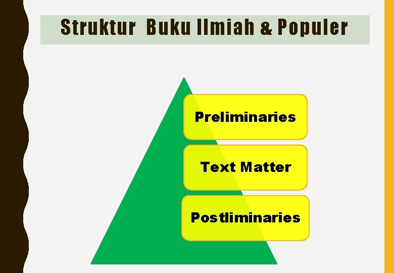 Struktur Buku Ilmiah & Populer Preliminaries Text Matter Postliminaries 