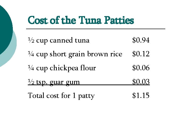Cost of the Tuna Patties ½ cup canned tuna $0. 94 ¼ cup short
