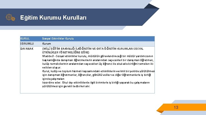 Eğitim Kurumu Kurulları KURUL Sosyal Etkinlikler Kurulu SORUMLU Kurum DAYANAK (MİLLÎ EĞİTİM BAKANLIĞI İLKÖĞRETİM