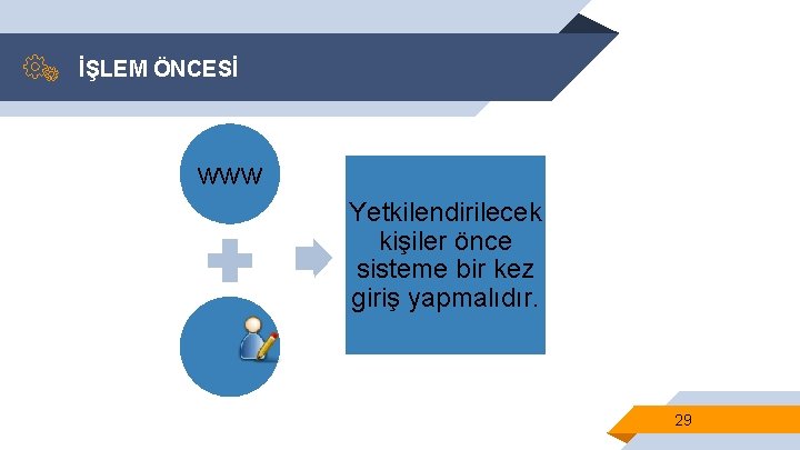 İŞLEM ÖNCESİ www Yetkilendirilecek kişiler önce sisteme bir kez giriş yapmalıdır. 29 