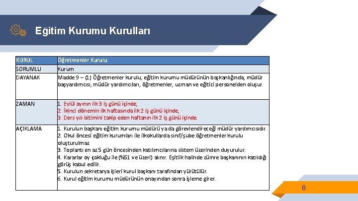 Eğitim Kurumu Kurulları KURUL SORUMLU DAYANAK Öğretmenler Kurulu Kurum Madde 9 – (1) Öğretmenler