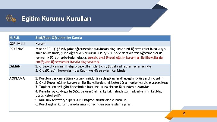 Eğitim Kurumu Kurulları KURUL Sınıf/Şube Öğretmenler Kurulu SORUMLU DAYANAK Kurum Madde 10 – (1)