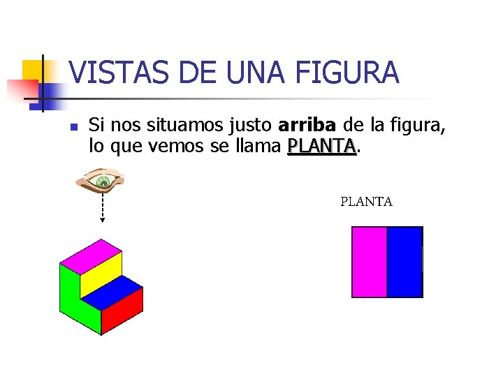 VISTAS DE UNA FIGURA n Si nos situamos justo arriba de la figura, lo