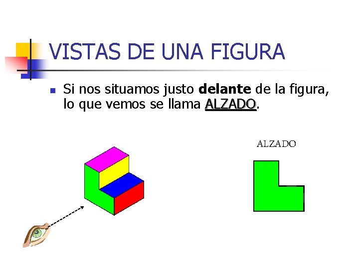 VISTAS DE UNA FIGURA n Si nos situamos justo delante de la figura, lo