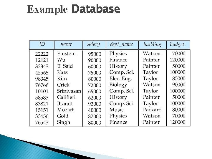 Example Database Example Database