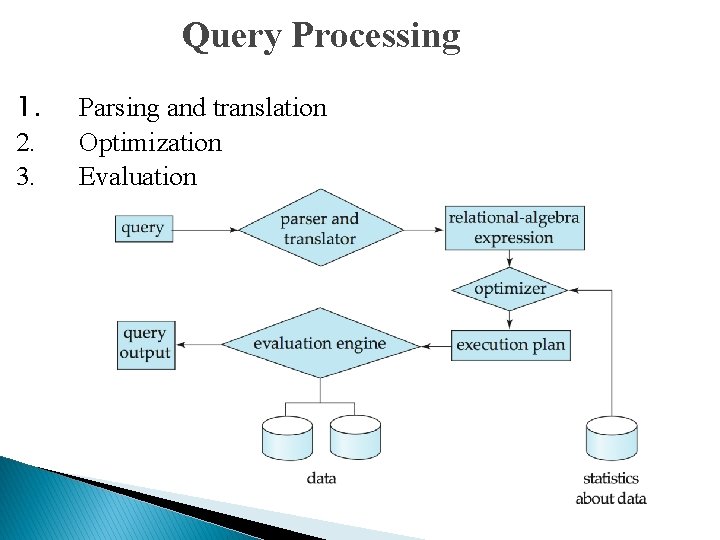 Query Processing 1. 2. 3. Parsing and translation Optimization Evaluation Query Processing 1. 2. 3. Parsing and translation Optimization Evaluation