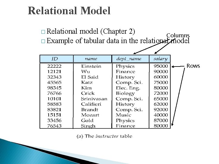 Relational Model � Relational model (Chapter 2) Columns � Example of tabular data in Relational Model � Relational model (Chapter 2) Columns � Example of tabular data in