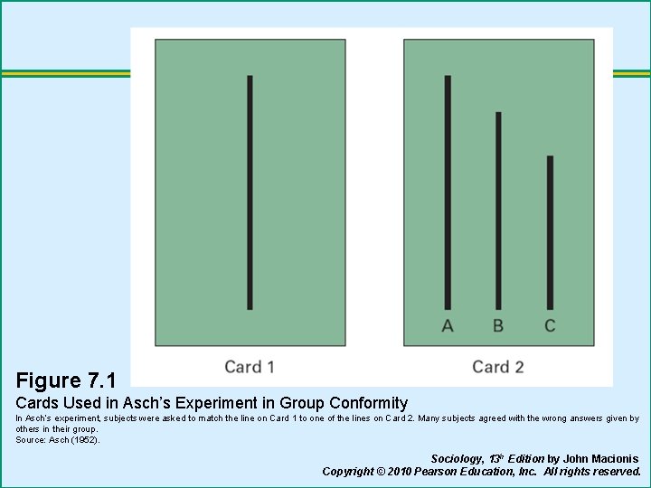Figure 7. 1 Cards Used in Asch’s Experiment in Group Conformity In Asch’s experiment,