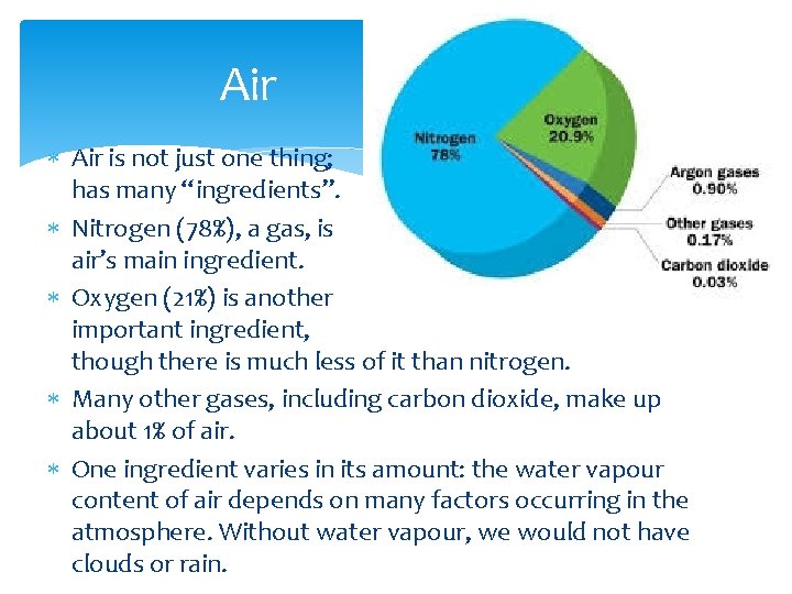 Air is not just one thing; it has many “ingredients”. Nitrogen (78%), a gas,