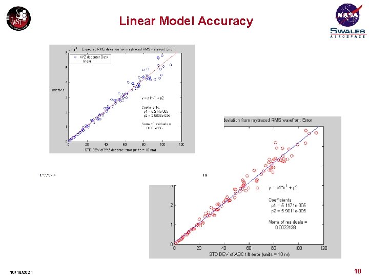 Linear Model Accuracy 10/18/2021 10 