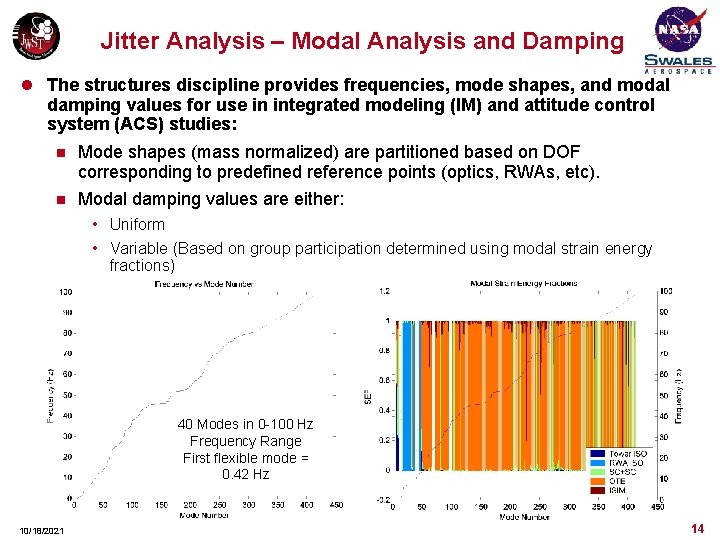 Jitter Analysis – Modal Analysis and Damping l The structures discipline provides frequencies, mode