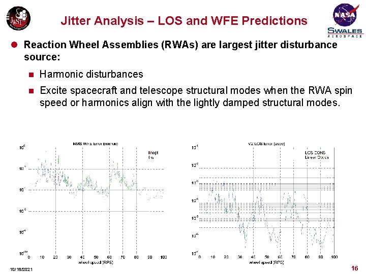 Jitter Analysis – LOS and WFE Predictions l Reaction Wheel Assemblies (RWAs) are largest
