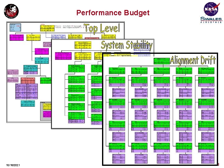 Performance Budget 10/18/2021 8 