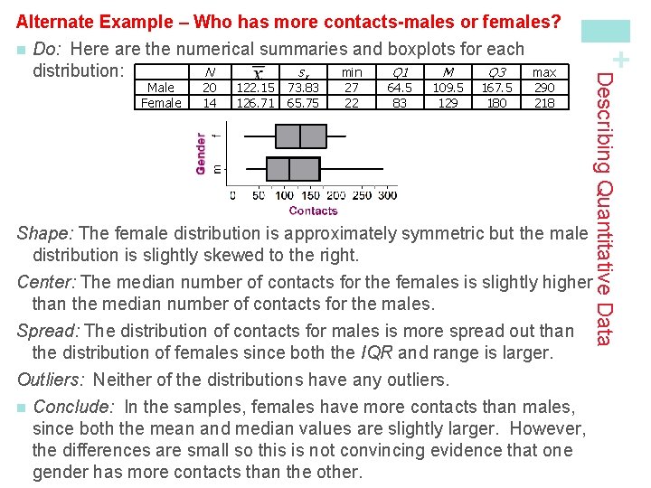Male Female 20 14 122. 15 126. 71 73. 83 65. 75 27 22