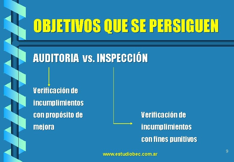 OBJETIVOS QUE SE PERSIGUEN AUDITORIA vs. INSPECCIÓN Verificación de incumplimientos con propósito de Verificación