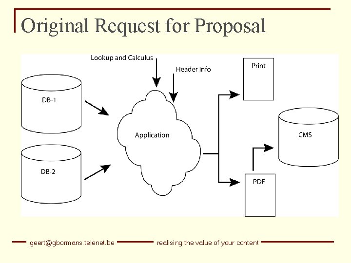 Original Request for Proposal geert@gbormans. telenet. be realising the value of your content 