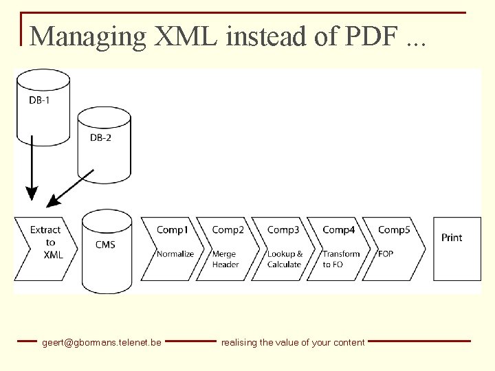 Managing XML instead of PDF. . . geert@gbormans. telenet. be realising the value of