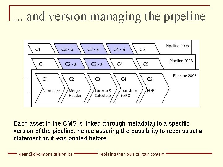 . . . and version managing the pipeline Each asset in the CMS is