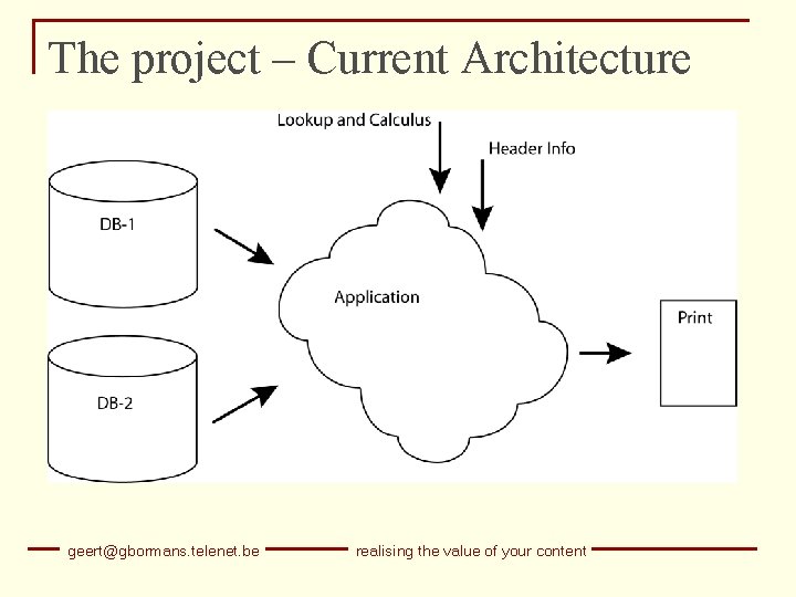 The project – Current Architecture geert@gbormans. telenet. be realising the value of your content