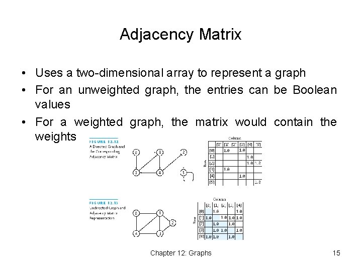 Adjacency Matrix • Uses a two-dimensional array to represent a graph • For an Adjacency Matrix • Uses a two-dimensional array to represent a graph • For an