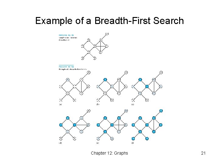 Example of a Breadth-First Search Chapter 12: Graphs 21 Example of a Breadth-First Search Chapter 12: Graphs 21