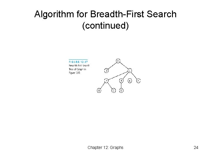 Algorithm for Breadth-First Search (continued) Chapter 12: Graphs 24 Algorithm for Breadth-First Search (continued) Chapter 12: Graphs 24