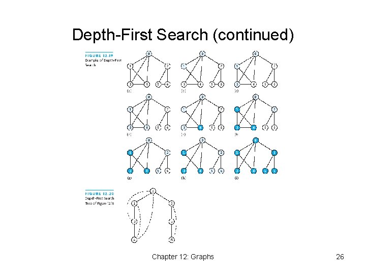 Depth-First Search (continued) Chapter 12: Graphs 26 Depth-First Search (continued) Chapter 12: Graphs 26