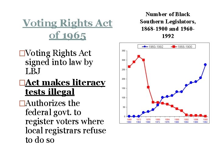 Voting Rights Act of 1965 �Voting Rights Act signed into law by LBJ �Act