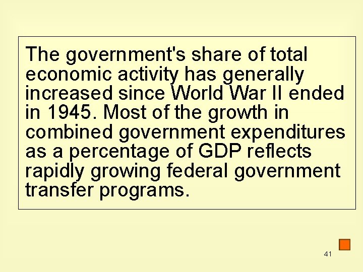 The government's share of total economic activity has generally increased since World War II