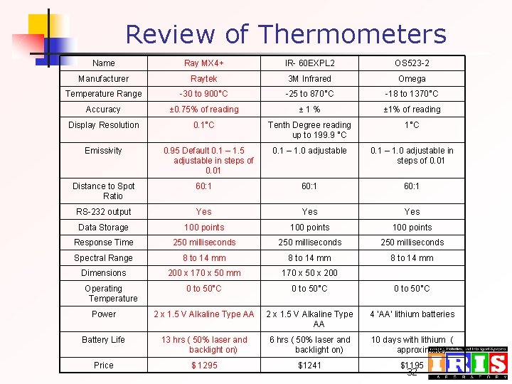 Review of Thermometers Name Ray MX 4+ IR- 60 EXPL 2 OS 523 -2