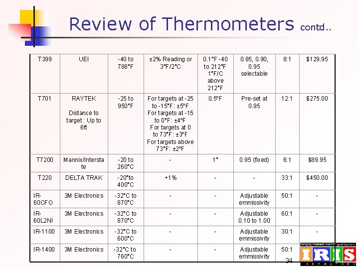 Review of Thermometers contd. . T 399 UEI -40 to 788°F ± 2% Reading