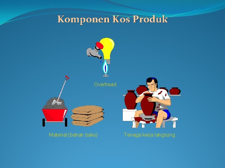 Komponen Kos Produk Overhead Material (bahan baku) Tenaga kerja langsung 