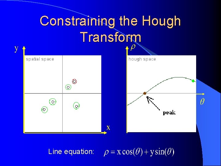 Constraining the Hough Transform Line equation: 