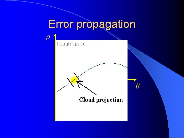 Error propagation 
