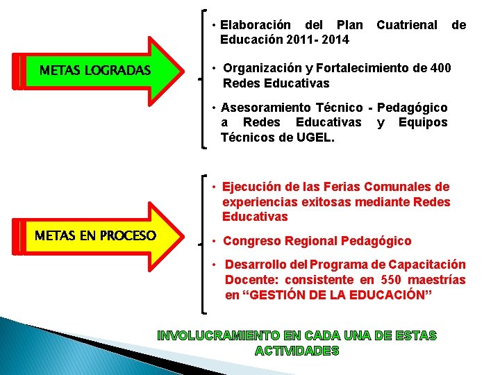  • Elaboración del Plan Educación 2011 - 2014 METAS LOGRADAS Cuatrienal de •