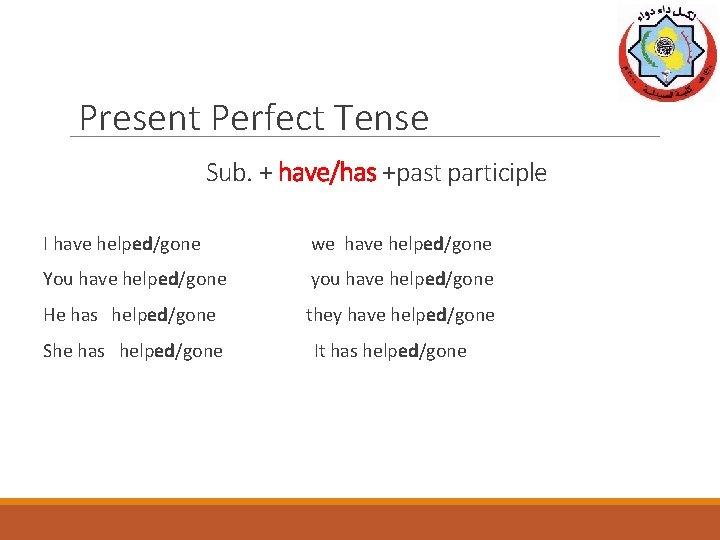 Present Perfect Tense Sub. + have/has +past participle I have helped/gone we have helped/gone