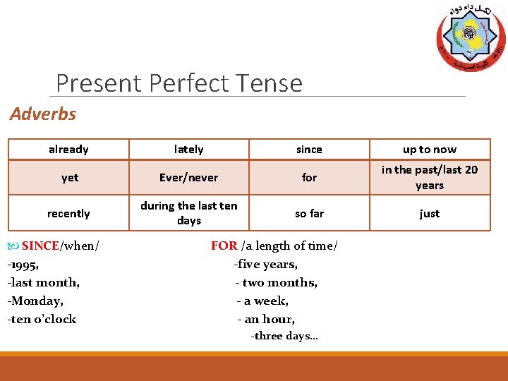 Present Perfect Tense Adverbs already lately since up to now yet Ever/never for in