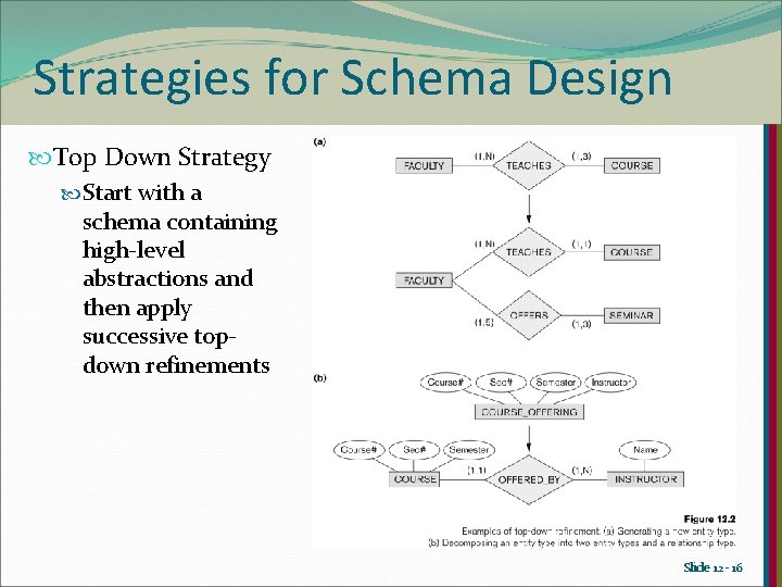 Strategies for Schema Design Top Down Strategy Start with a schema containing high-level abstractions Strategies for Schema Design Top Down Strategy Start with a schema containing high-level abstractions