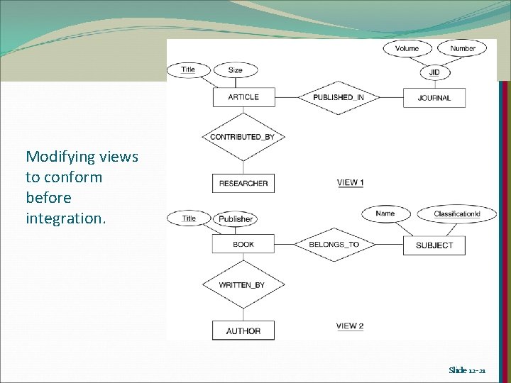 Modifying views to conform before integration. Slide 12 -21 Modifying views to conform before integration. Slide 12 -21