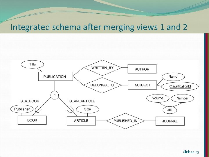 Integrated schema after merging views 1 and 2 Slide 12 -23 Integrated schema after merging views 1 and 2 Slide 12 -23