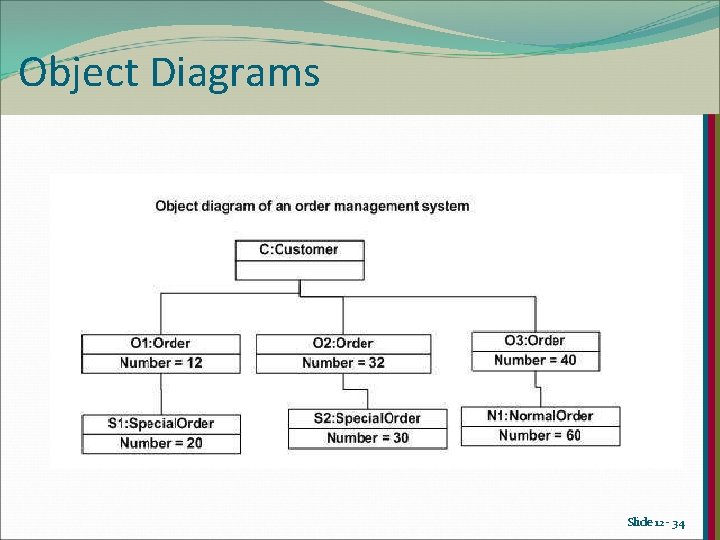 Object Diagrams Slide 12 - 34 Object Diagrams Slide 12 - 34