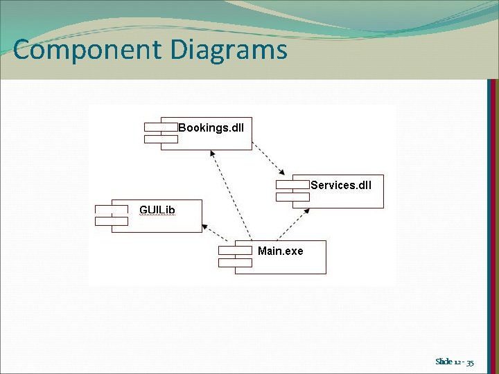 Component Diagrams Slide 12 - 35 Component Diagrams Slide 12 - 35