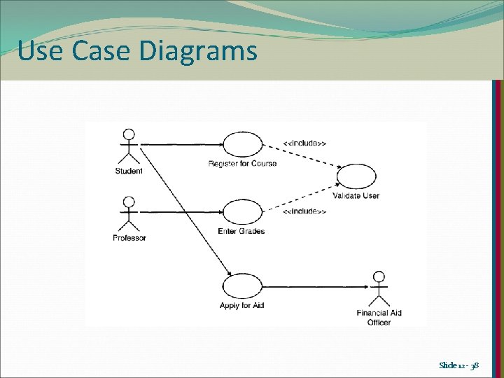Use Case Diagrams Slide 12 - 38 Use Case Diagrams Slide 12 - 38