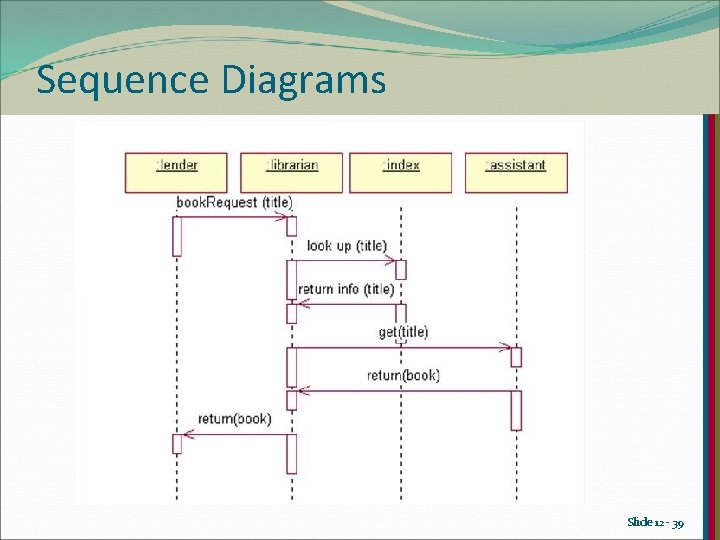 Sequence Diagrams Slide 12 - 39 Sequence Diagrams Slide 12 - 39