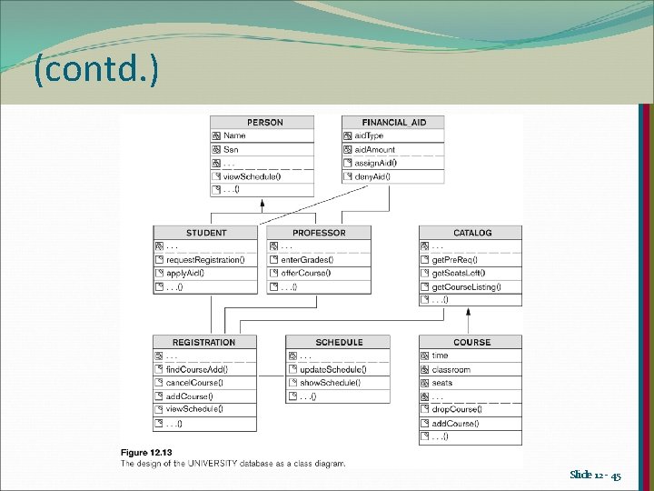 (contd. ) Slide 12 - 45 (contd. ) Slide 12 - 45