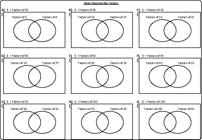 Venn Diagrams for Factors A) ξ = Factors of 24 ξ Factors of 6